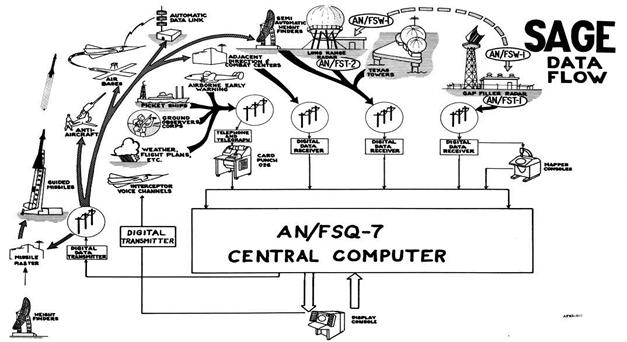CENTRAL COMPUTER.jpg